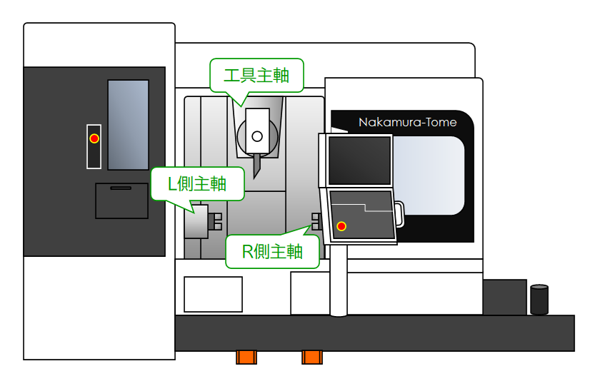 什么是五軸加工，它有哪些優(yōu)勢和劣勢？(圖2)